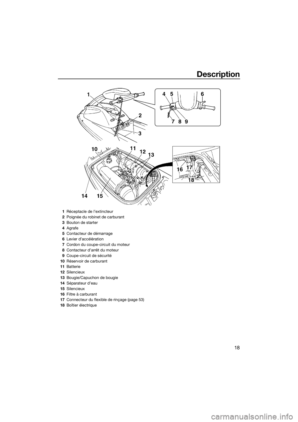 YAMAHA SUPERJET 2018 Notices Demploi (in French) Description
18
1Réceptacle de l’extincteur
2Poignée du robinet de carburant
3Bouton de starter
4Agrafe
5Contacteur de démarrage
6Levier d’accélération
7Cordon du coupe-circuit du moteur
8Cont YAMAHA SUPERJET 2018 Notices Demploi (in French) Description
18
1Réceptacle de l’extincteur
2Poignée du robinet de carburant
3Bouton de starter
4Agrafe
5Contacteur de démarrage
6Levier d’accélération
7Cordon du coupe-circuit du moteur
8Cont
