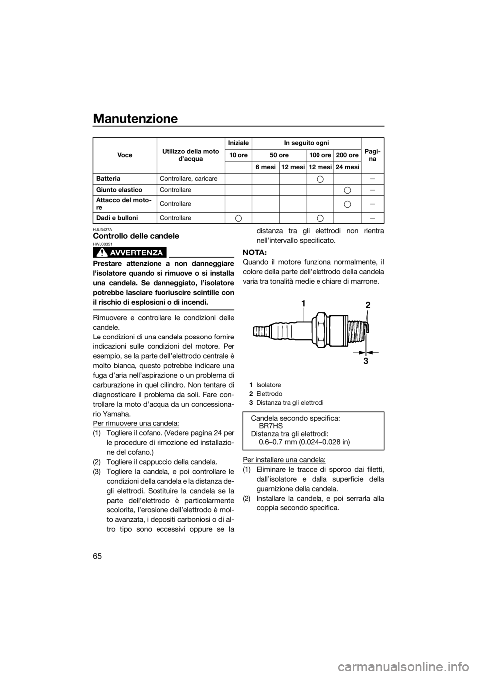 YAMAHA SUPERJET 2018  Manuale duso (in Italian) Manutenzione
65
HJU3437AControllo delle candele
AVVERTENZA
HWJ00351
Prestare attenzione a non danneggiare
l’isolatore quando si rimuove o si installa
una candela. Se danneggiato, l’isolatore
potre