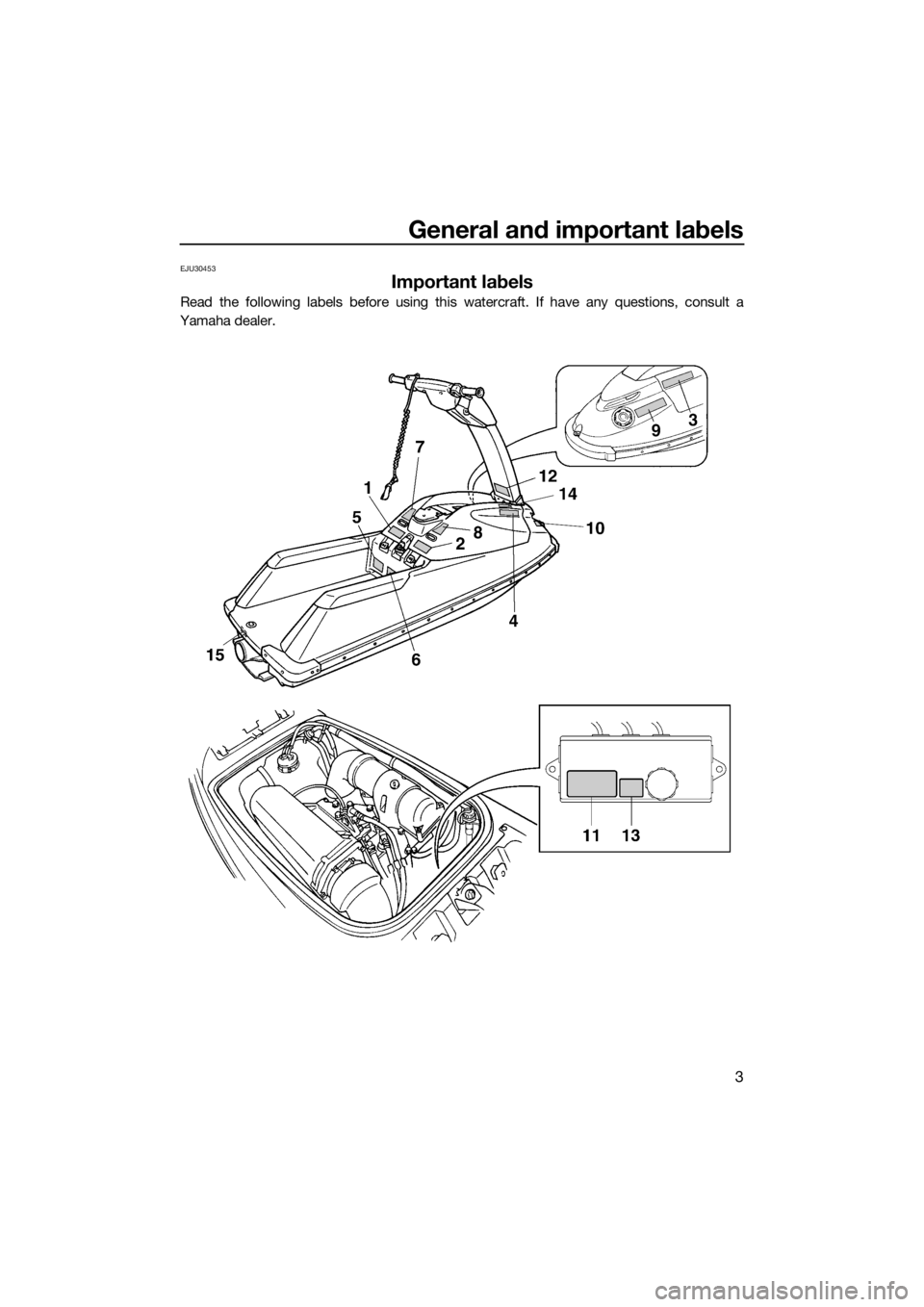 YAMAHA SUPERJET 2015  Owners Manual General and important labels
3
EJU30453
Important labels
Read the following labels before using this watercraft. If have any questions, consult a
Yamaha dealer.
UF4D70E0.book  Page 3  Wednesday, May 7