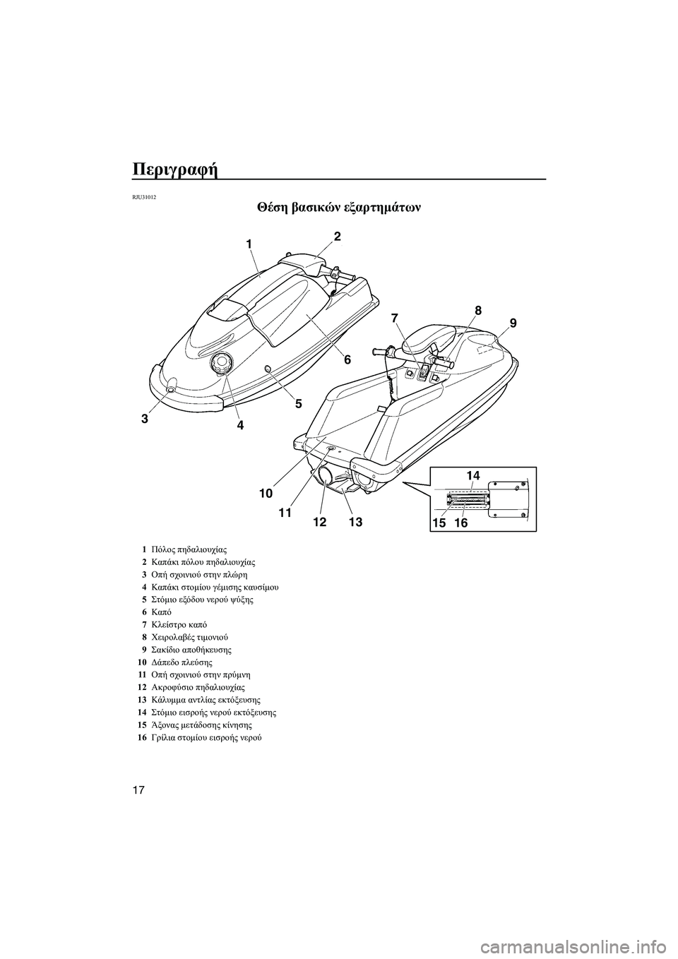 YAMAHA SUPERJET 2014  Manuale duso (in Italian) Περιγραφή
17
RJU31012
Θέση βασικών  εξαρτημάτων
2
1
3 456
7
8
9
10 11 12 13 15 16
1Πόλος  πηδαλιουχίας
2 Καπ άκι  πόλου  πηδαλιουχί