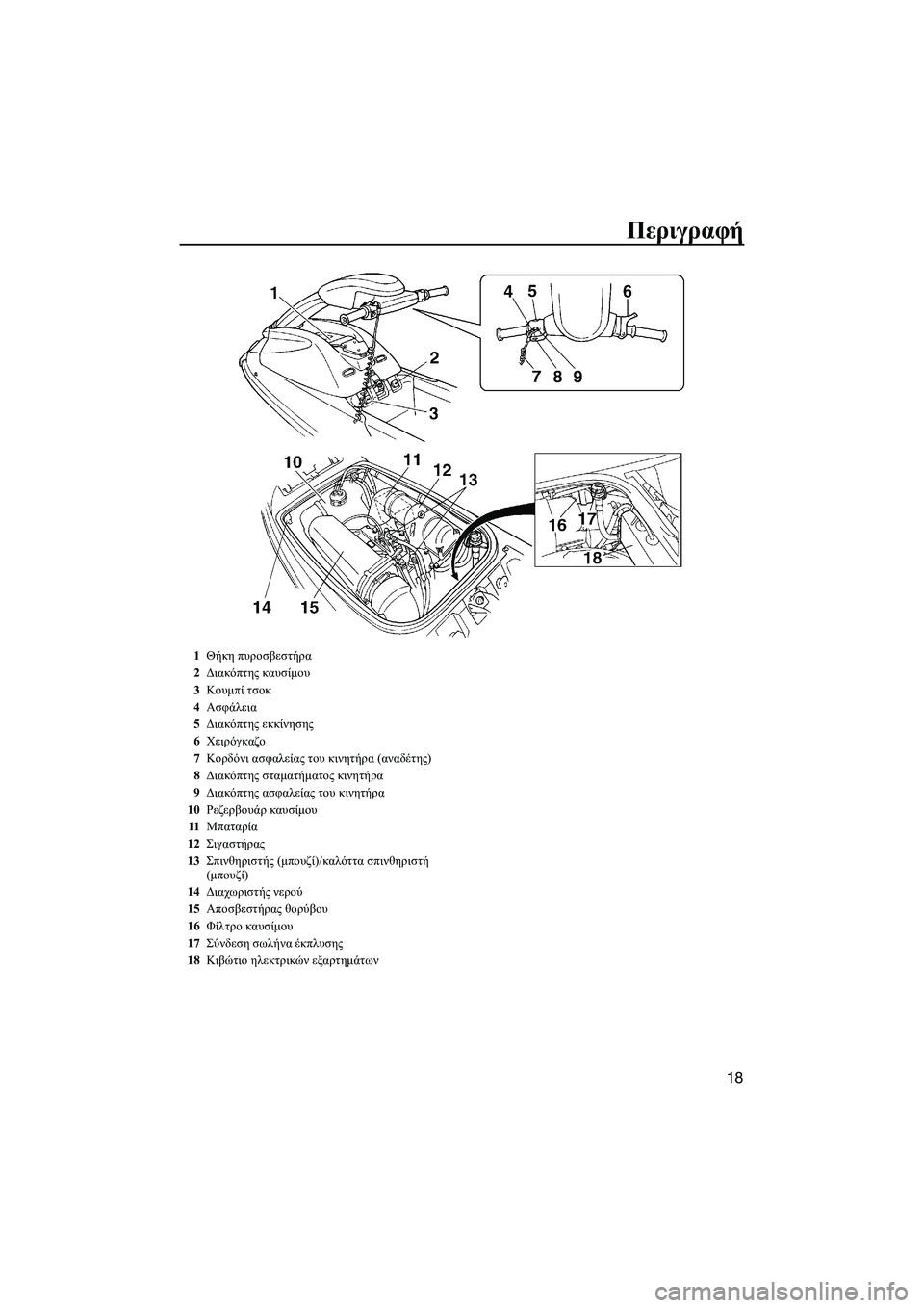 YAMAHA SUPERJET 2014  Manuale duso (in Italian) Περιγραφή
18
1Θήκη  πυροσβεστήρα
2 Διακόπτης  καυσίμου
3 Κουμπί  τσοκ
4 Ασφάλεια
5 Διακόπτης  εκκίνησης
6 Χειρόγκα