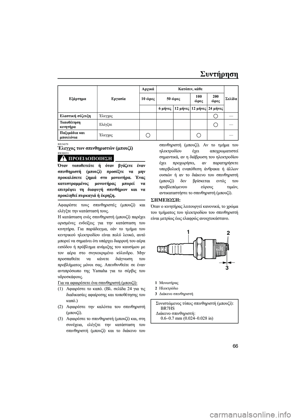 YAMAHA SUPERJET 2014  Manuale duso (in Italian) Συντήρηση
66
RJU34379Έλεγχος των  σπινθηριστών  (μπουζί )
ΠΡΟΕΙΔΟΠΟΙΗΣΗ
RWJ00351
Όταν τοποθετείτε  ή  όταν  βγάζετε  ένα