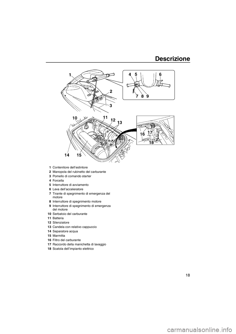 YAMAHA SUPERJET 2013 Manuale duso (in Italian) Descrizione
18
1Contenitore dell’estintore
2 Manopola del rubinetto del carburante
3 Pomello di comando starter
4 Forcella
5 Interruttore di avviamento
6 Leva dell’acceleratore
7 Tirante di spegni YAMAHA SUPERJET 2013 Manuale duso (in Italian) Descrizione
18
1Contenitore dell’estintore
2 Manopola del rubinetto del carburante
3 Pomello di comando starter
4 Forcella
5 Interruttore di avviamento
6 Leva dell’acceleratore
7 Tirante di spegni