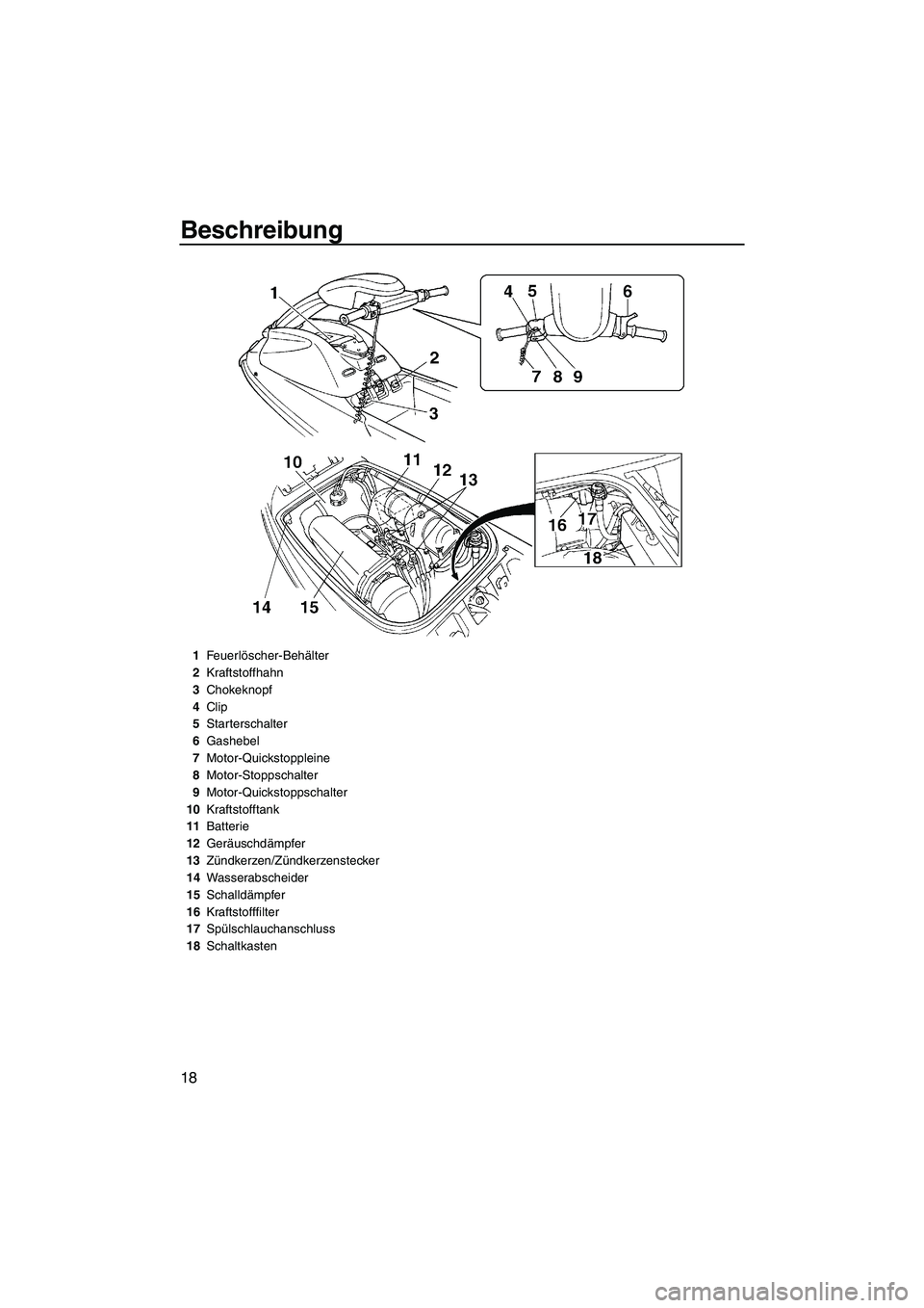 YAMAHA SUPERJET 2010  Betriebsanleitungen (in German) Beschreibung
18
1Feuerlöscher-Behälter
2Kraftstoffhahn
3Chokeknopf
4Clip
5Starterschalter
6Gashebel
7Motor-Quickstoppleine
8Motor-Stoppschalter
9Motor-Quickstoppschalter
10Kraftstofftank
11Batterie
