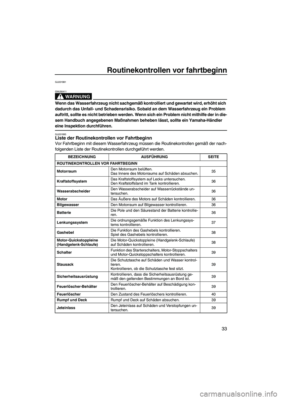 YAMAHA SUPERJET 2010  Betriebsanleitungen (in German) Routinekontrollen vor fahrtbeginn
33
GJU31981
WARNUNG
GWJ00411
Wenn das Wasserfahrzeug nicht sachgemäß kontrolliert und gewartet wird, erhöht sich 
dadurch das Unfall- und Schadensrisiko. Sobald an