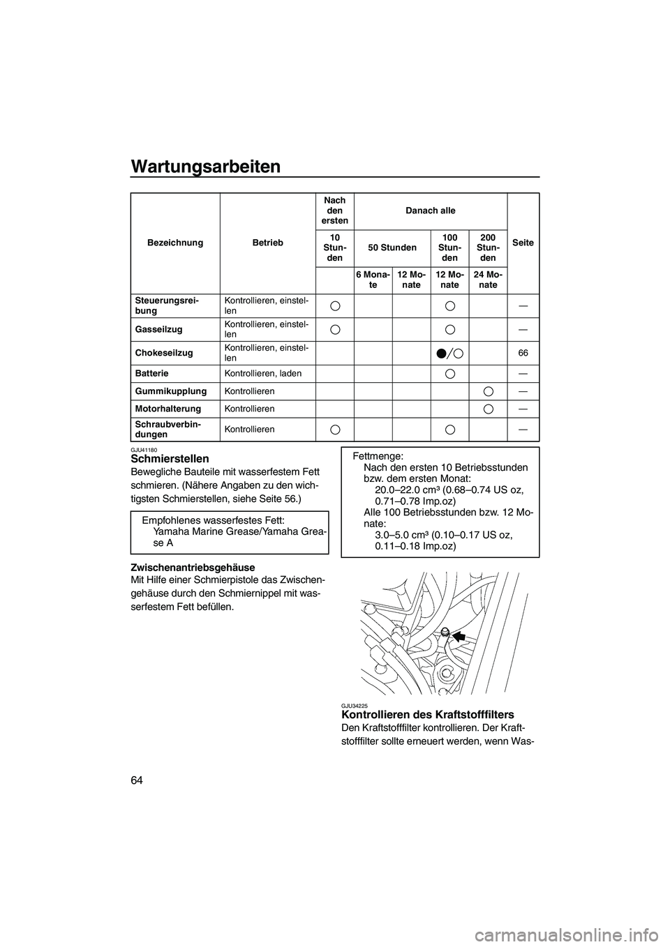YAMAHA SUPERJET 2010 Betriebsanleitungen (in German) Wartungsarbeiten
64
GJU41180Schmierstellen
Bewegliche Bauteile mit wasserfestem Fett
schmieren. (Nähere Angaben zu den wich-
tigsten Schmierstellen, siehe Seite 56.)
Zwischenantriebsgehäuse
Mit Hi YAMAHA SUPERJET 2010 Betriebsanleitungen (in German) Wartungsarbeiten
64
GJU41180Schmierstellen
Bewegliche Bauteile mit wasserfestem Fett
schmieren. (Nähere Angaben zu den wich-
tigsten Schmierstellen, siehe Seite 56.)
Zwischenantriebsgehäuse
Mit Hi