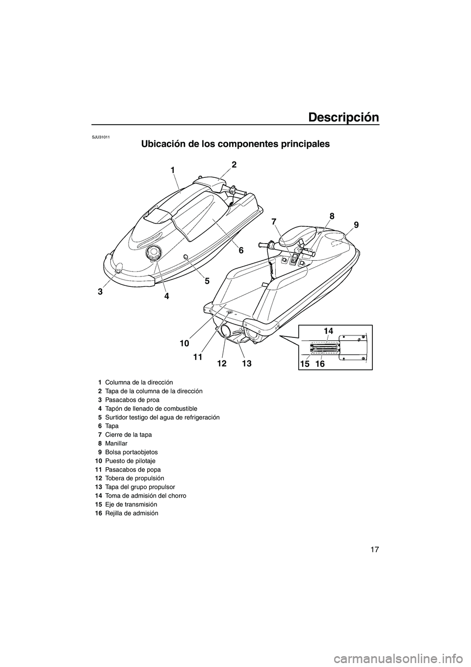 YAMAHA SUPERJET 2010  Manuale de Empleo (in Spanish) Descripción
17
SJU31011
Ubicación de los componentes principales 
2
1
3
45678
9
10
11
12 13
15 16
1Columna de la dirección
2Tapa de la columna de la dirección
3Pasacabos de proa
4Ta pón de llenad