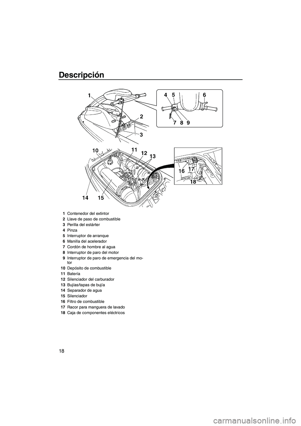 YAMAHA SUPERJET 2010  Manuale de Empleo (in Spanish) Descripción
18
1Contenedor del extintor
2Llave de paso de combustible
3Perilla del estárter
4Pinza
5Interruptor de arranque
6Manilla del acelerador
7Cordón de hombre al agua
8Interruptor de paro de