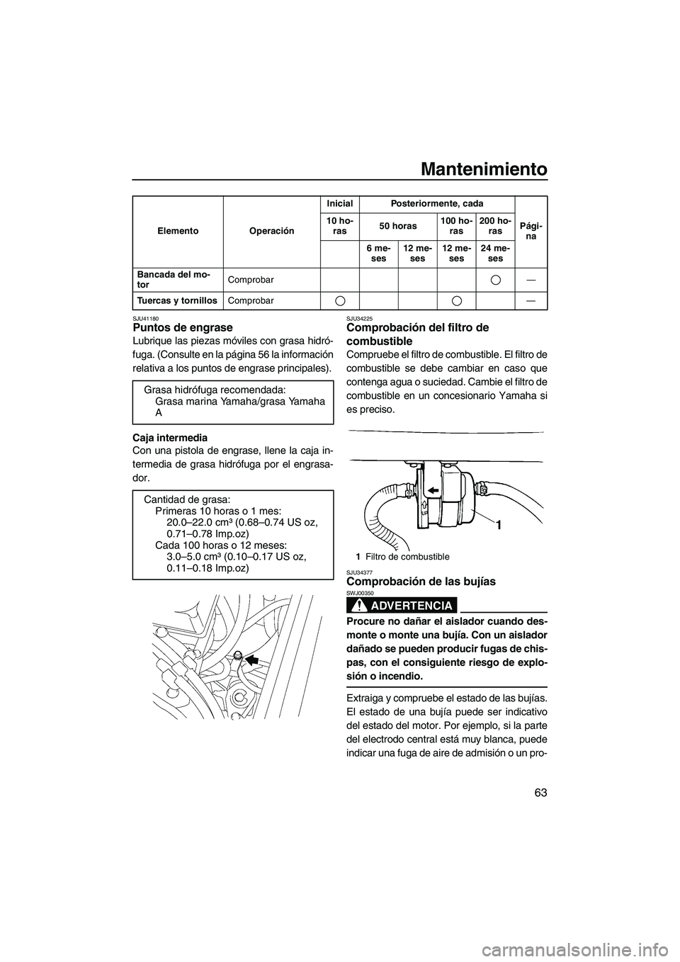 YAMAHA SUPERJET 2010 Manuale de Empleo (in Spanish) Mantenimiento
63
SJU41180Puntos de engrase
Lubrique las piezas móviles con grasa hidró-
fuga. (Consulte en la página 56 la información
relativa a los puntos de engrase principales).
Caja intermed YAMAHA SUPERJET 2010 Manuale de Empleo (in Spanish) Mantenimiento
63
SJU41180Puntos de engrase
Lubrique las piezas móviles con grasa hidró-
fuga. (Consulte en la página 56 la información
relativa a los puntos de engrase principales).
Caja intermed