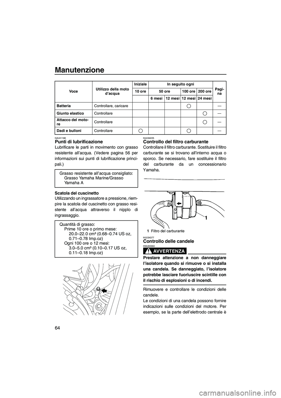 YAMAHA SUPERJET 2010 Manuale duso (in Italian) Manutenzione
64
HJU41180Punti di lubrificazione
Lubrificare le parti in movimento con grasso
resistente all’acqua. (Vedere pagina 56 per
informazioni sui punti di lubrificazione princi-
pali.)
Scat YAMAHA SUPERJET 2010 Manuale duso (in Italian) Manutenzione
64
HJU41180Punti di lubrificazione
Lubrificare le parti in movimento con grasso
resistente all’acqua. (Vedere pagina 56 per
informazioni sui punti di lubrificazione princi-
pali.)
Scat