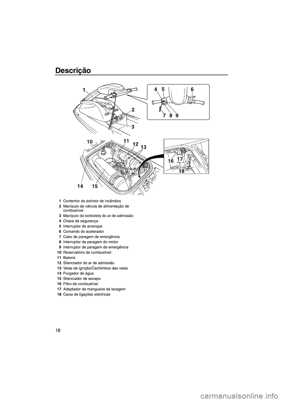 YAMAHA SUPERJET 2010  Manual de utilização (in Portuguese) Descrição
18
1Contentor do extintor de incêndios
2Manípulo da válvula de alimentação de 
combustível
3Manípulo da borboleta do ar de admissão
4Chave de segurança
5Interruptor de arranque
6C