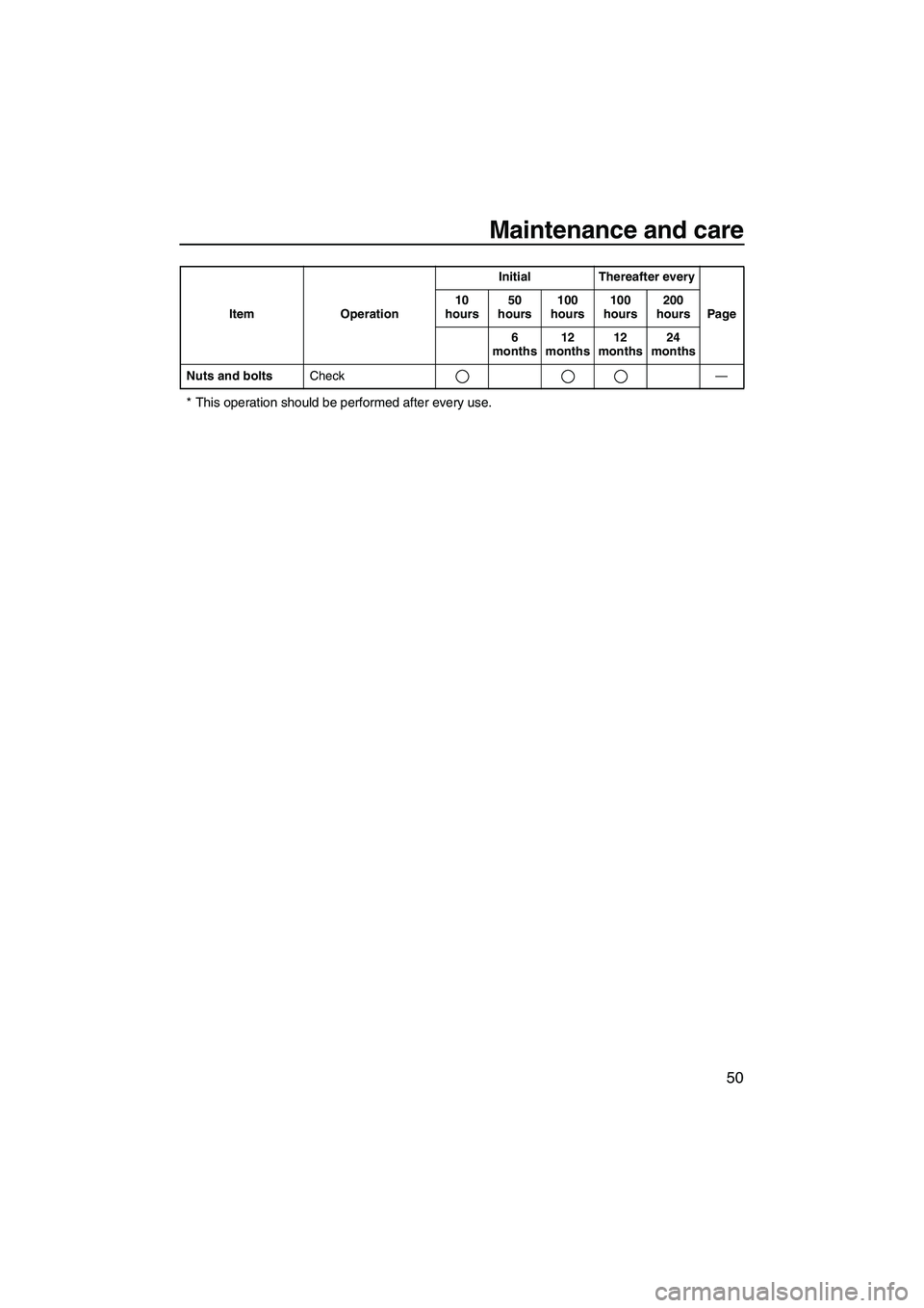 YAMAHA SUPERJET 2009 Workshop Manual Maintenance and care
50
* This operation should be performed after every use.
Nuts and boltsCheck — Item OperationInitial Thereafter every
Page 10 
hours50 
hours100 
hours100 
hours200 
hours
6 
mo