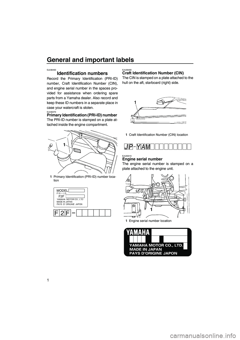 YAMAHA SUPERJET 2009  Owners Manual General and important labels
1
EJU36450
Identification numbers 
Record the Primary Identification (PRI-ID)
number, Craft Identification Number (CIN),
and engine serial number in the spaces pro-
vided 