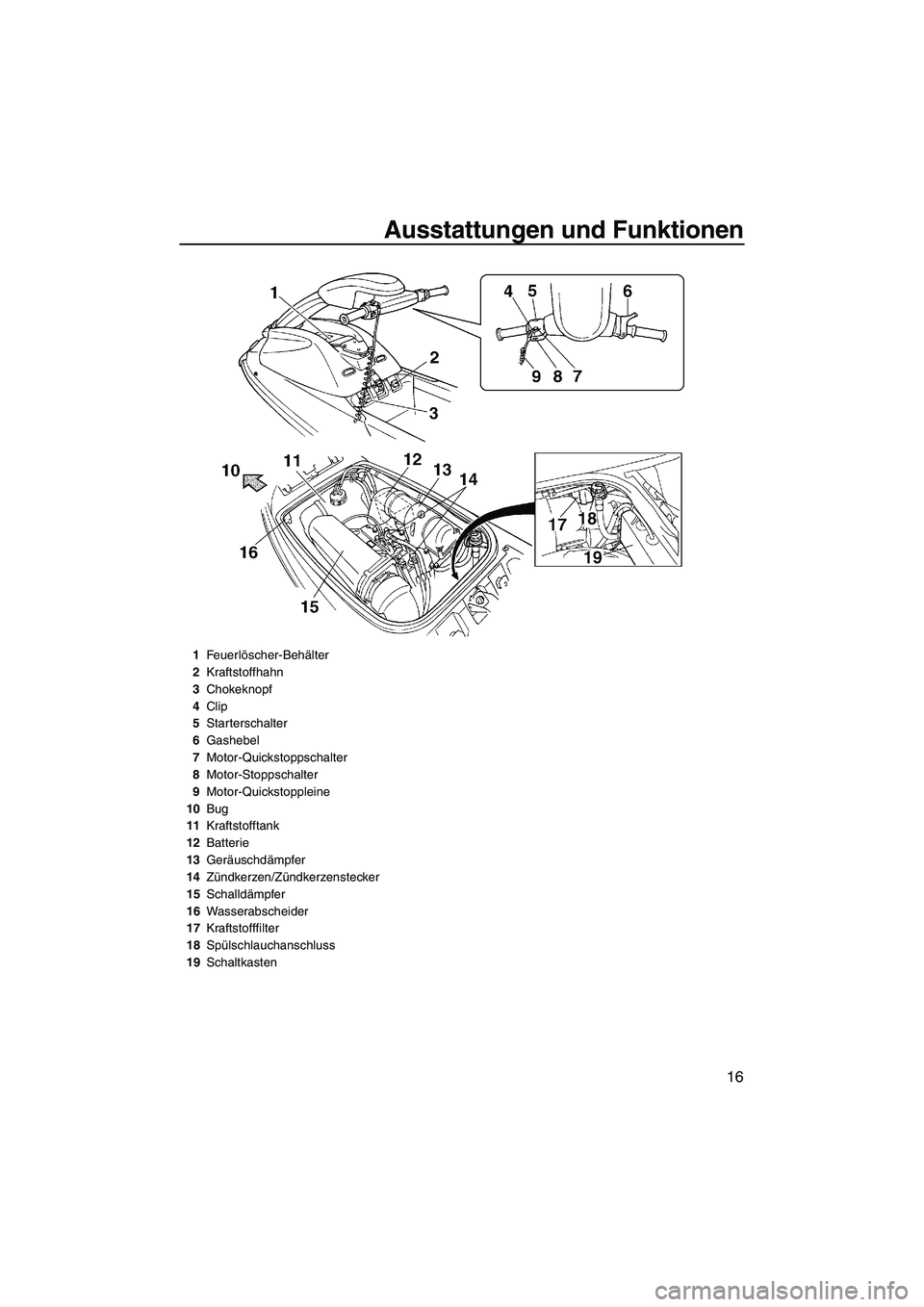 YAMAHA SUPERJET 2009  Betriebsanleitungen (in German) Ausstattungen und Funktionen
16
1Feuerlöscher-Behälter
2Kraftstoffhahn
3Chokeknopf
4Clip
5Starterschalter
6Gashebel
7Motor-Quickstoppschalter
8Motor-Stoppschalter
9Motor-Quickstoppleine
10Bug
11Kraf
