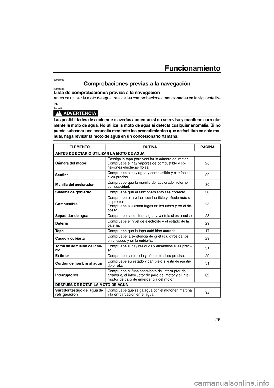 YAMAHA SUPERJET 2009  Manuale de Empleo (in Spanish) Funcionamiento
26
SJU31980
Comprobaciones previas a la navegación SJU31991Lista de comprobaciones previas a la navegación 
Antes de utilizar la moto de agua, realice las comprobaciones mencionadas e