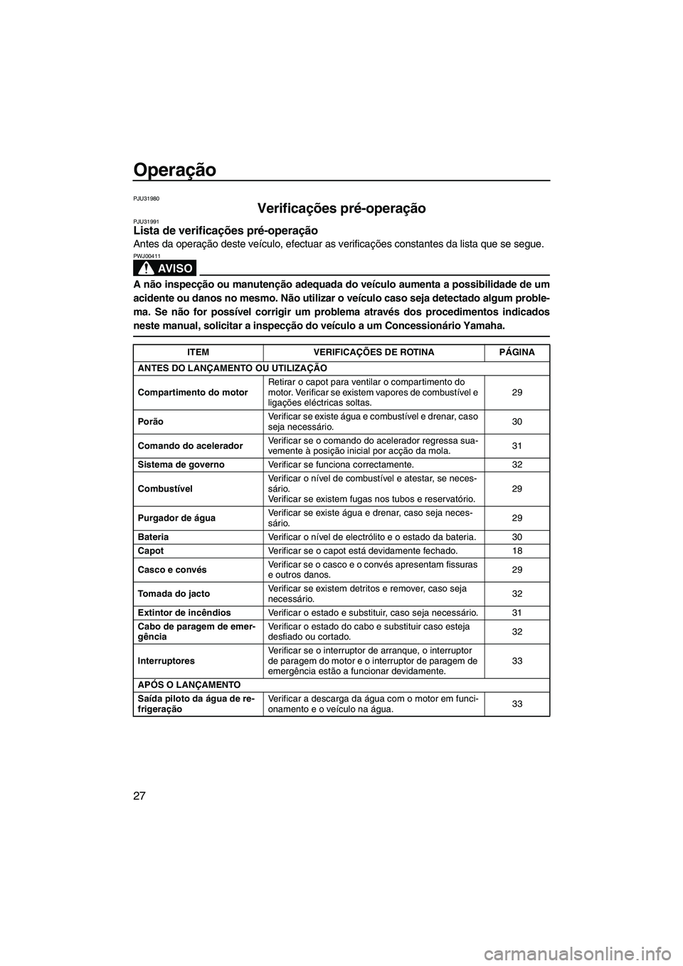 YAMAHA SUPERJET 2009  Manual de utilização (in Portuguese) Operação
27
PJU31980
Verificações pré-operação PJU31991Lista de verificações pré-operação 
Antes da operação deste veículo, efectuar as verificações constantes da lista que se segue.
