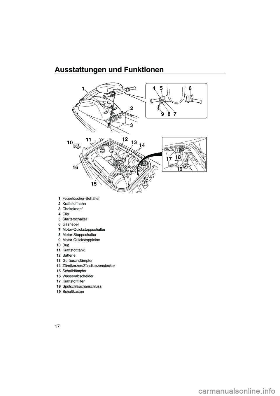 YAMAHA SUPERJET 2008  Betriebsanleitungen (in German) Ausstattungen und Funktionen
17
1Feuerlöscher-Behälter
2Kraftstoffhahn
3Chokeknopf
4Clip
5Starterschalter
6Gashebel
7Motor-Quickstoppschalter
8Motor-Stoppschalter
9Motor-Quickstoppleine
10Bug
11Kraf