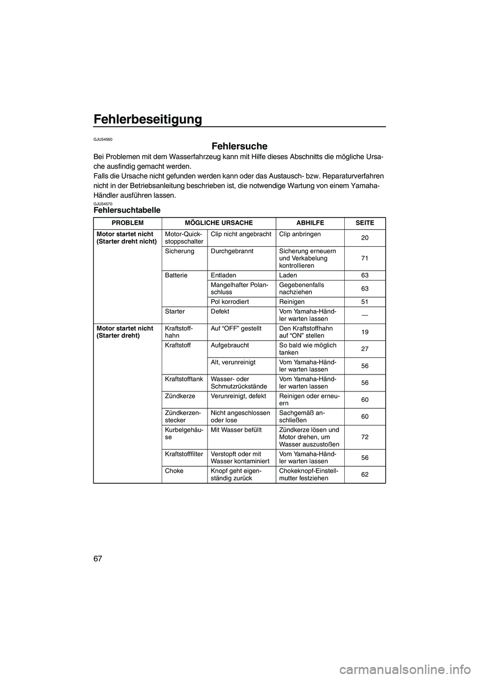 YAMAHA SUPERJET 2008  Betriebsanleitungen (in German) Fehlerbeseitigung
67
GJU34560
Fehlersuche 
Bei Problemen mit dem Wasserfahrzeug kann mit Hilfe dieses Abschnitts die mögliche Ursa-
che ausfindig gemacht werden.
Falls die Ursache nicht gefunden werd