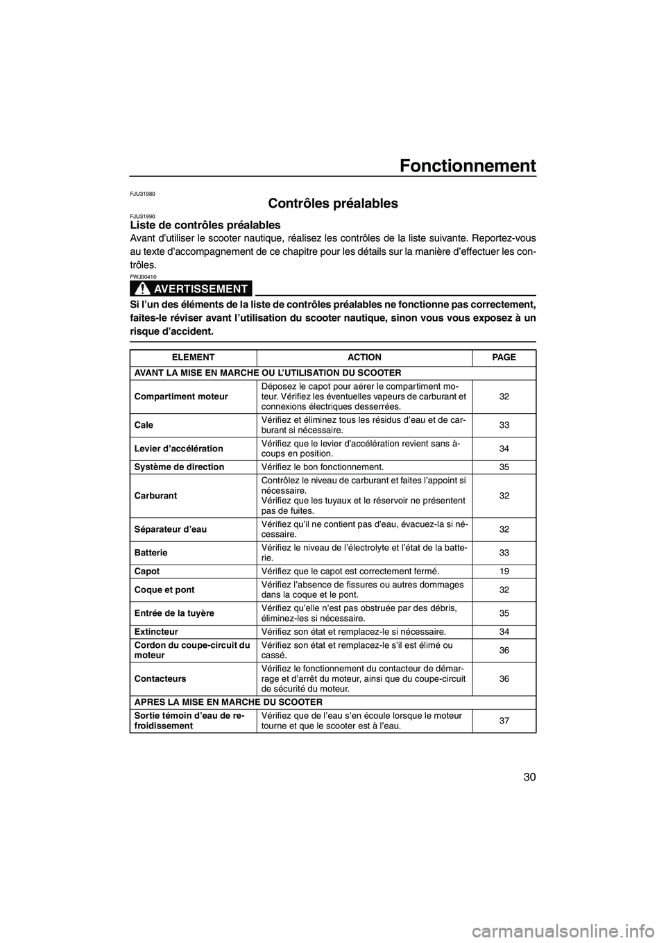 YAMAHA SUPERJET 2008  Notices Demploi (in French) Fonctionnement
30
FJU31980
Contrôles préalables FJU31990Liste de contrôles préalables 
Avant d’utiliser le scooter nautique, réalisez les contrôles de la liste suivante. Reportez-vous
au texte