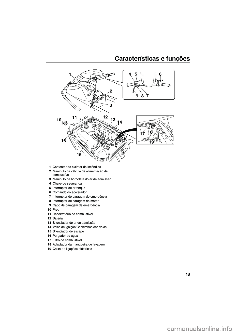 YAMAHA SUPERJET 2008  Manual de utilização (in Portuguese) Características e funções
18
1Contentor do extintor de incêndios
2Manípulo da válvula de alimentação de 
combustível
3Manípulo da borboleta do ar de admissão
4Chave de segurança
5Interrupt