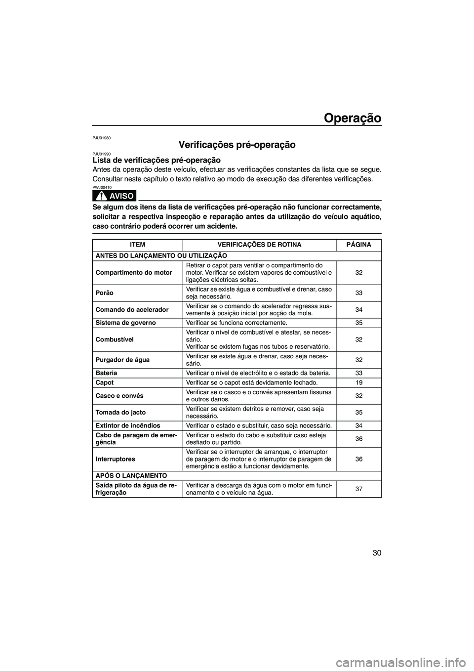 YAMAHA SUPERJET 2008  Manual de utilização (in Portuguese) Operação
30
PJU31980
Verificações pré-operação PJU31990Lista de verificações pré-operação 
Antes da operação deste veículo, efectuar as verificações constantes da lista que se segue.
