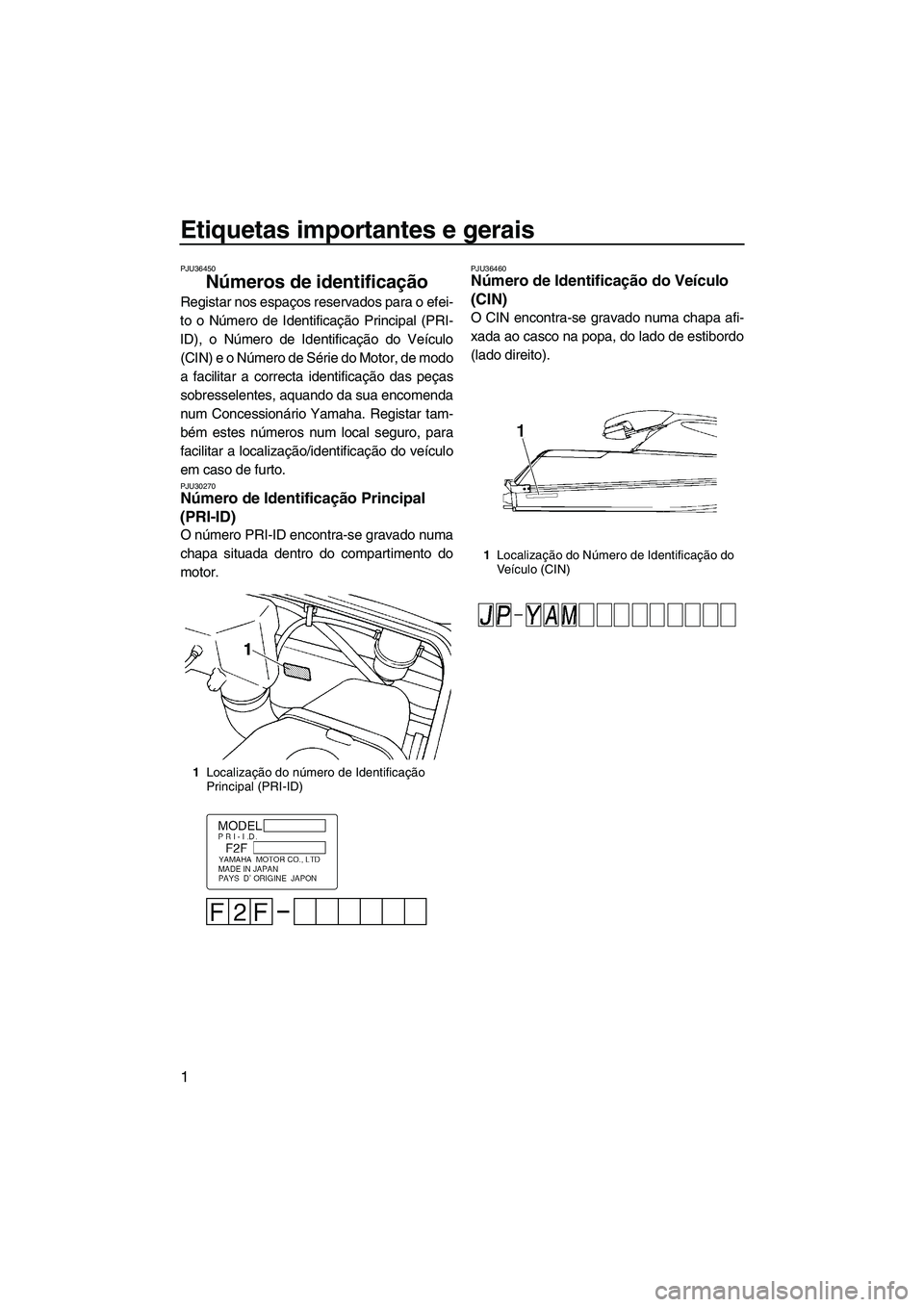 YAMAHA SUPERJET 2008  Manual de utilização (in Portuguese) Etiquetas importantes e gerais
1
PJU36450
Números de identificação 
Registar nos espaços reservados para o efei-
to o Número de Identificação Principal (PRI-
ID), o Número de Identificação d