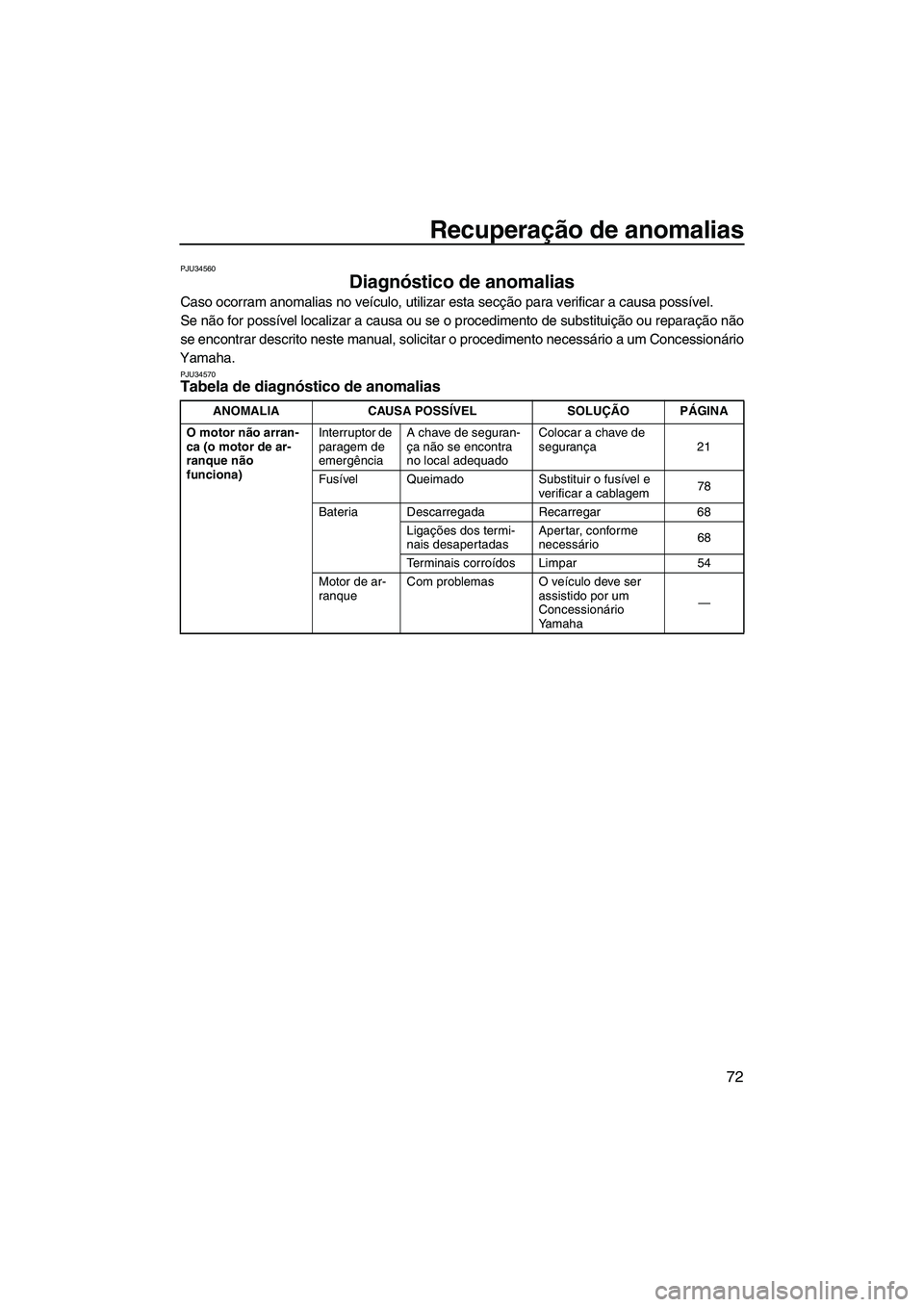 YAMAHA SUPERJET 2008  Manual de utilização (in Portuguese) Recuperação de anomalias
72
PJU34560
Diagnóstico de anomalias 
Caso ocorram anomalias no veículo, utilizar esta secção para verificar a causa possível.
Se não for possível localizar a causa o