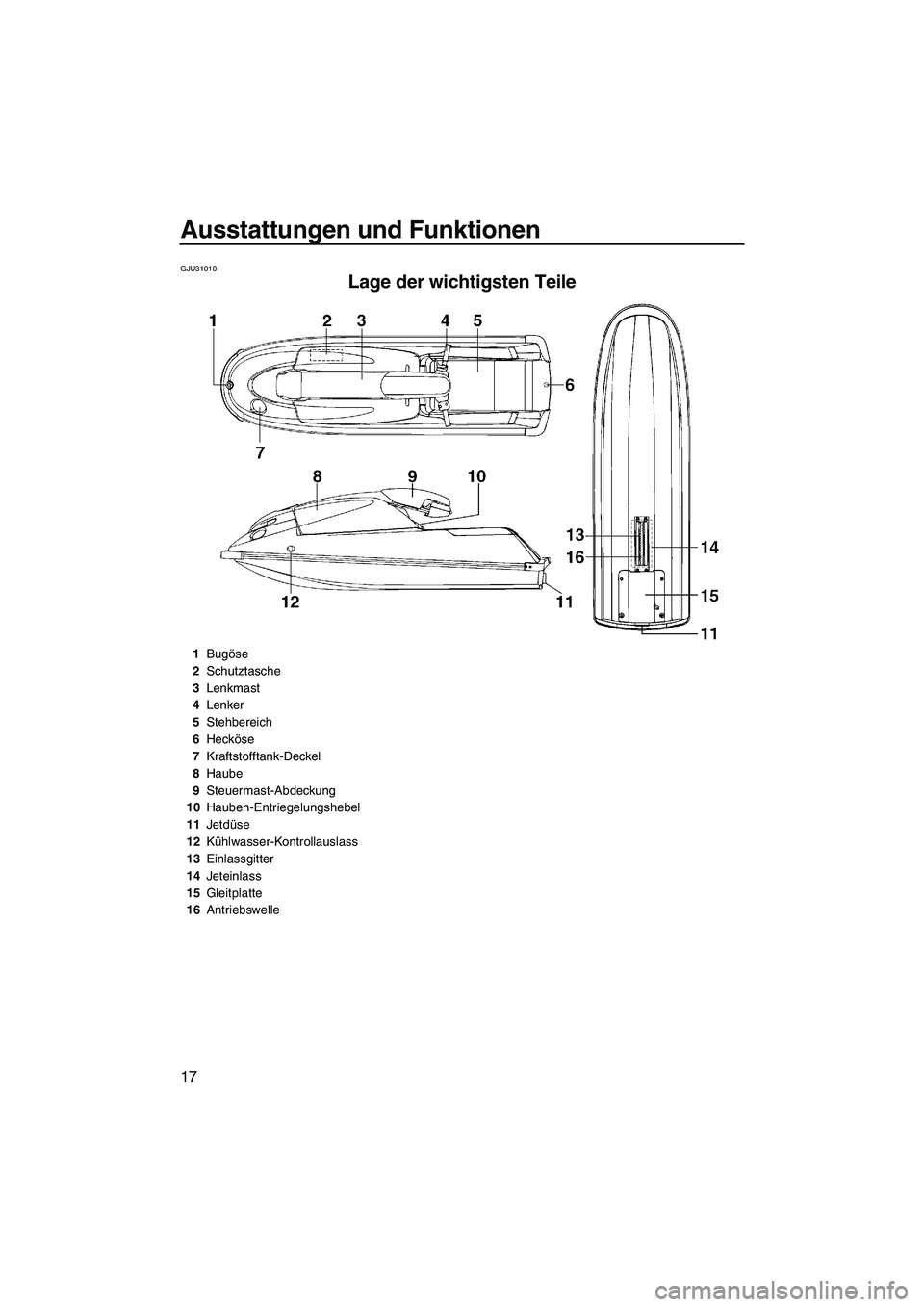 YAMAHA SUPERJET 2007  Betriebsanleitungen (in German) Ausstattungen und Funktionen
17
GJU31010
Lage der wichtigsten Teile 
1Bugöse
2Schutztasche
3Lenkmast
4Lenker
5Stehbereich
6Hecköse
7Kraftstofftank-Deckel
8Haube
9Steuermast-Abdeckung
10Hauben-Entrie