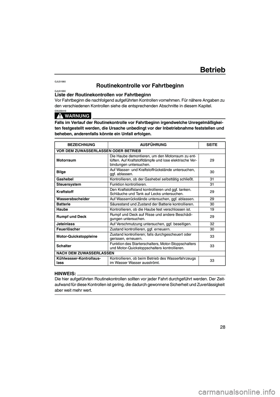 YAMAHA SUPERJET 2007  Betriebsanleitungen (in German) Betrieb
28
GJU31980
Routinekontrolle vor Fahrtbeginn GJU31990Liste der Routinekontrollen vor Fahrtbeginn 
Vor Fahrtbeginn die nachfolgend aufgeführten Kontrollen vornehmen. Für nähere Angaben zu 
d