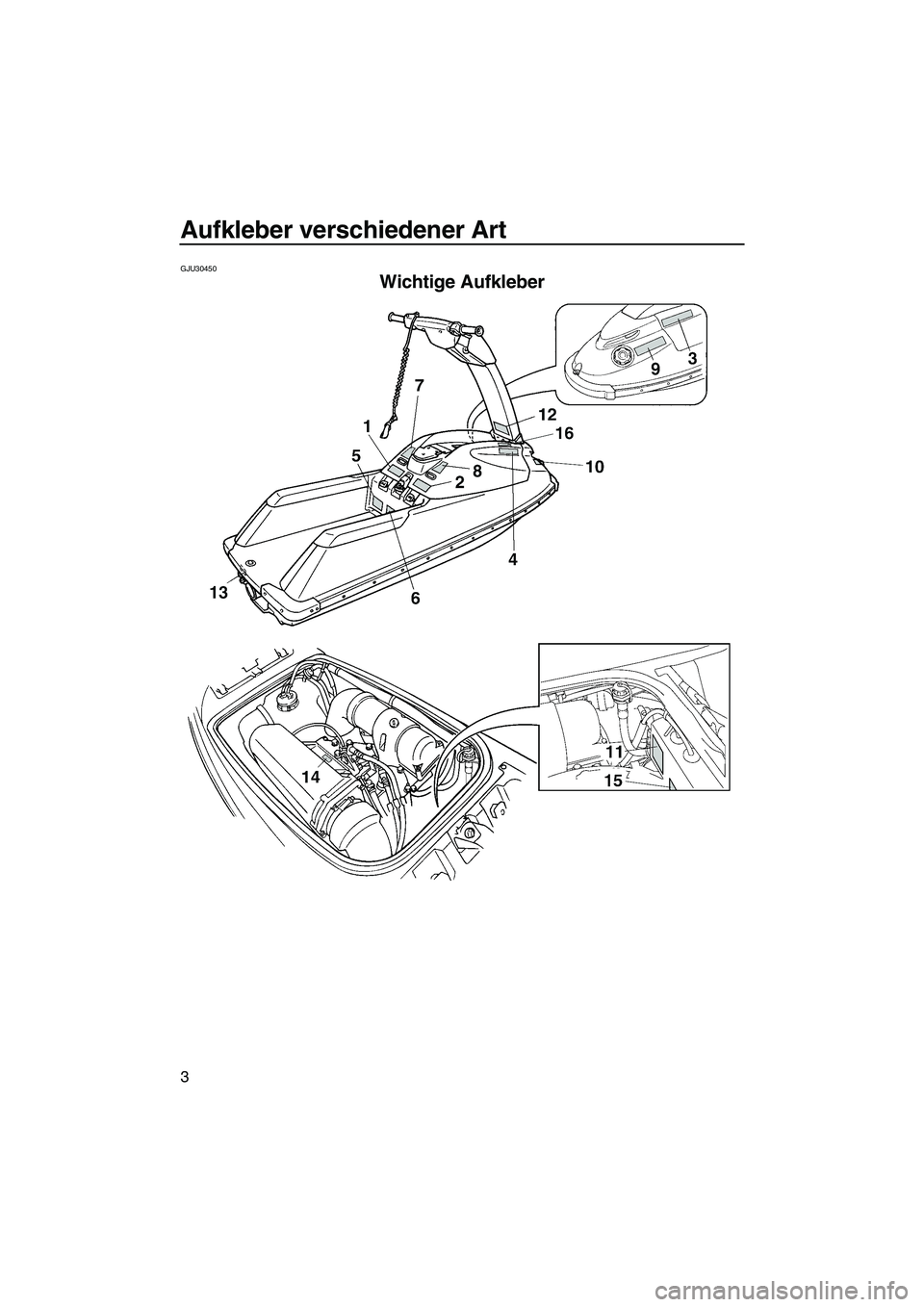 YAMAHA SUPERJET 2007  Betriebsanleitungen (in German) Aufkleber verschiedener Art
3
GJU30450
Wichtige Aufkleber 
UF1N75G0.book  Page 3  Tuesday, May 16, 2006  1:27 PM 