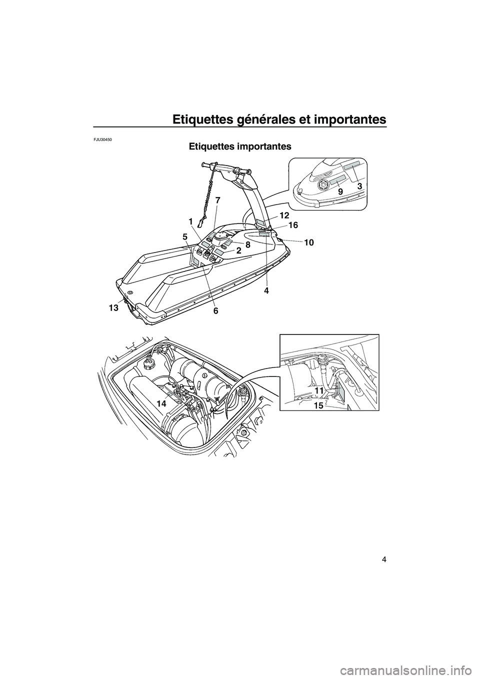 YAMAHA SUPERJET 2007  Notices Demploi (in French) Etiquettes générales et importantes
4
FJU30450
Etiquettes importantes 
UF1N75F0.book  Page 4  Tuesday, May 16, 2006  9:19 AM 