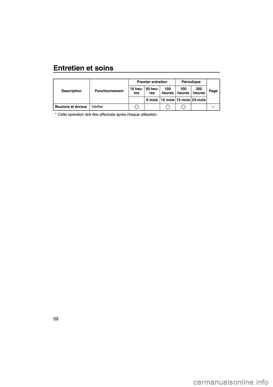YAMAHA SUPERJET 2007  Notices Demploi (in French) Entretien et soins
59
* Cette opération doit être effectuée après chaque utilisation.
Boulons et écrousVérifier— Description FonctionnementPremier entretien Périodique
Page 10 heu-
res50 heu-