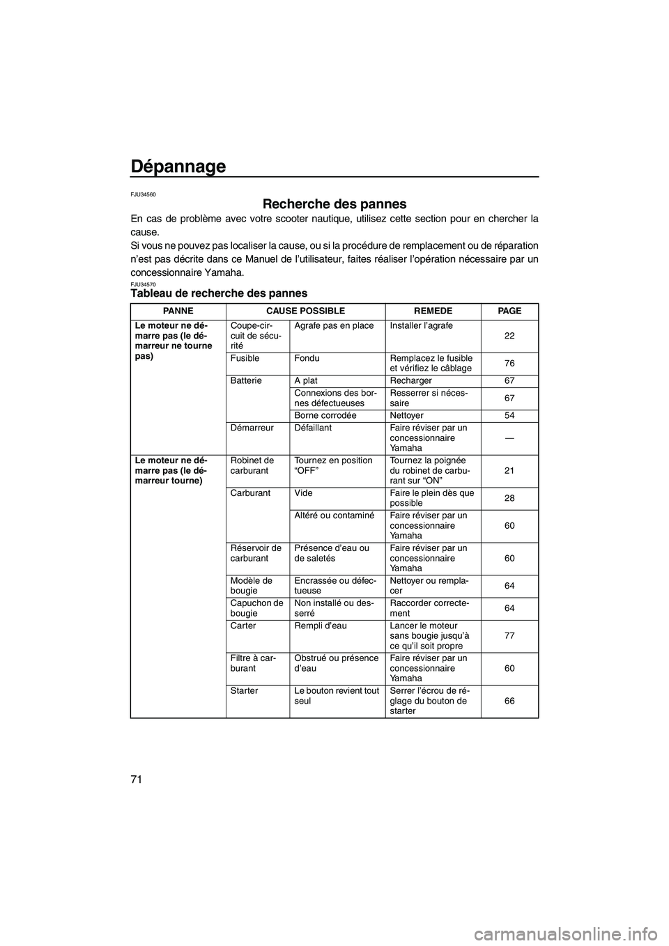 YAMAHA SUPERJET 2007  Notices Demploi (in French) Dépannage
71
FJU34560
Recherche des pannes 
En cas de problème avec votre scooter nautique, utilisez cette section pour en chercher la
cause.
Si vous ne pouvez pas localiser la cause, ou si la proc