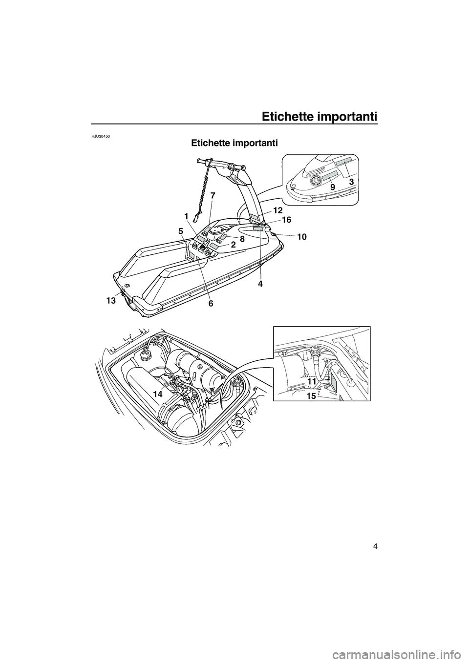 YAMAHA SUPERJET 2007  Manuale duso (in Italian) Etichette importanti
4
HJU30450
Etichette importanti 
UF1N75H0.book  Page 4  Tuesday, May 16, 2006  1:26 PM 