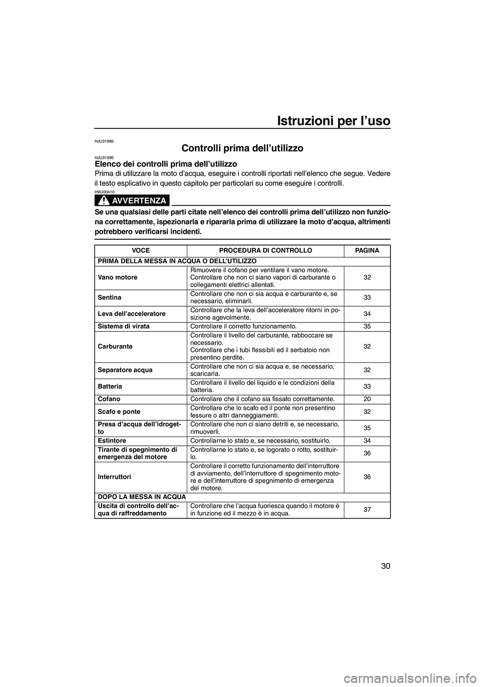 YAMAHA SUPERJET 2007  Manuale duso (in Italian) Istruzioni per l’uso
30
HJU31980
Controlli prima dell’utilizzo HJU31990Elenco dei controlli prima dell’utilizzo 
Prima di utilizzare la moto d’acqua, eseguire i controlli riportati nell’elen