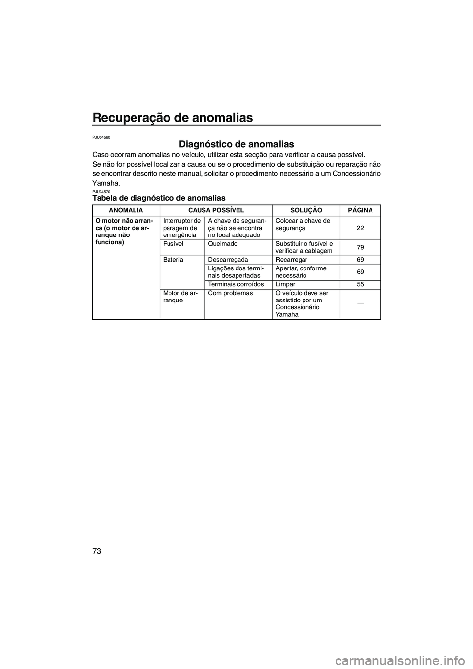 YAMAHA SUPERJET 2007  Manual de utilização (in Portuguese) Recuperação de anomalias
73
PJU34560
Diagnóstico de anomalias 
Caso ocorram anomalias no veículo, utilizar esta secção para verificar a causa possível.
Se não for possível localizar a causa o