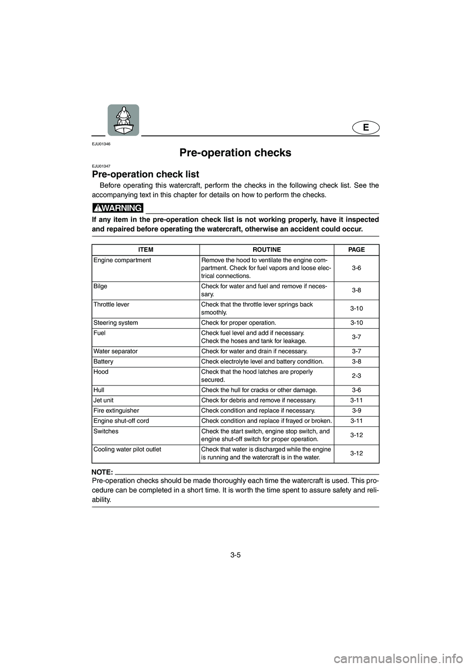 YAMAHA SUPERJET 2006  Owners Manual 3-5
E
EJU01346 
Pre-operation checks  
EJU01347
Pre-operation check list  
Before operating this watercraft, perform the checks in the following check list. See the
accompanying text in this chapter f