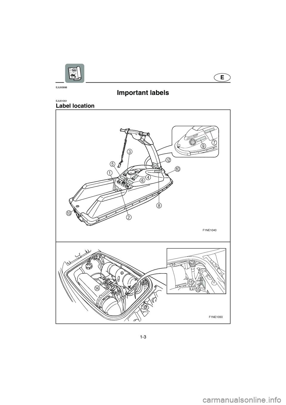 YAMAHA SUPERJET 2006  Owners Manual 1-3
E
EJU00998 
Important labels 
EJU01351 
Label location 
E_F1N-70.book  Page 3  Tuesday, April 26, 2005  12:03 PM 