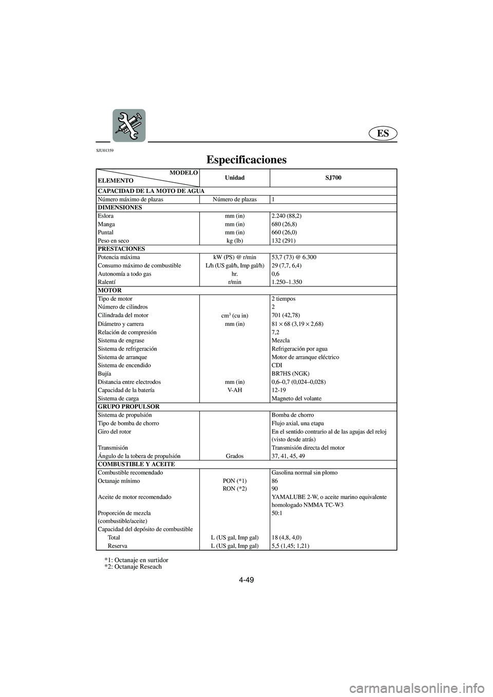 YAMAHA SUPERJET 2006 Notices Demploi (in French) 4-49
ES
SJU01359
Especificaciones
*1: Octanaje en surtidor
*2: Octanaje Reseach
MODELO
ELEMENTOUnidad SJ700
CAPACIDAD DE LA MOTO DE AGUA
Número máximo de plazas Número de plazas 1
DIMENSIONES
Es YAMAHA SUPERJET 2006 Notices Demploi (in French) 4-49
ES
SJU01359
Especificaciones
*1: Octanaje en surtidor
*2: Octanaje Reseach
MODELO
ELEMENTOUnidad SJ700
CAPACIDAD DE LA MOTO DE AGUA
Número máximo de plazas Número de plazas 1
DIMENSIONES
Es