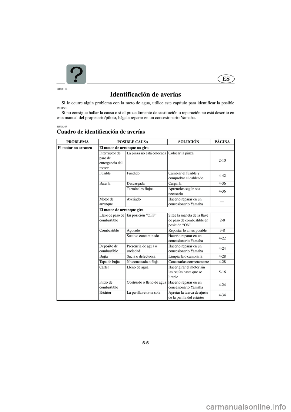 YAMAHA SUPERJET 2006 Notices Demploi (in French) 5-5
ES
SJU01116
Identificación de averías
Si le ocurre algún problema con la moto de agua, utilice este capítulo para identificar la posible
causa.
Si no consigue hallar la causa o si el proce YAMAHA SUPERJET 2006 Notices Demploi (in French) 5-5
ES
SJU01116
Identificación de averías
Si le ocurre algún problema con la moto de agua, utilice este capítulo para identificar la posible
causa.
Si no consigue hallar la causa o si el proce