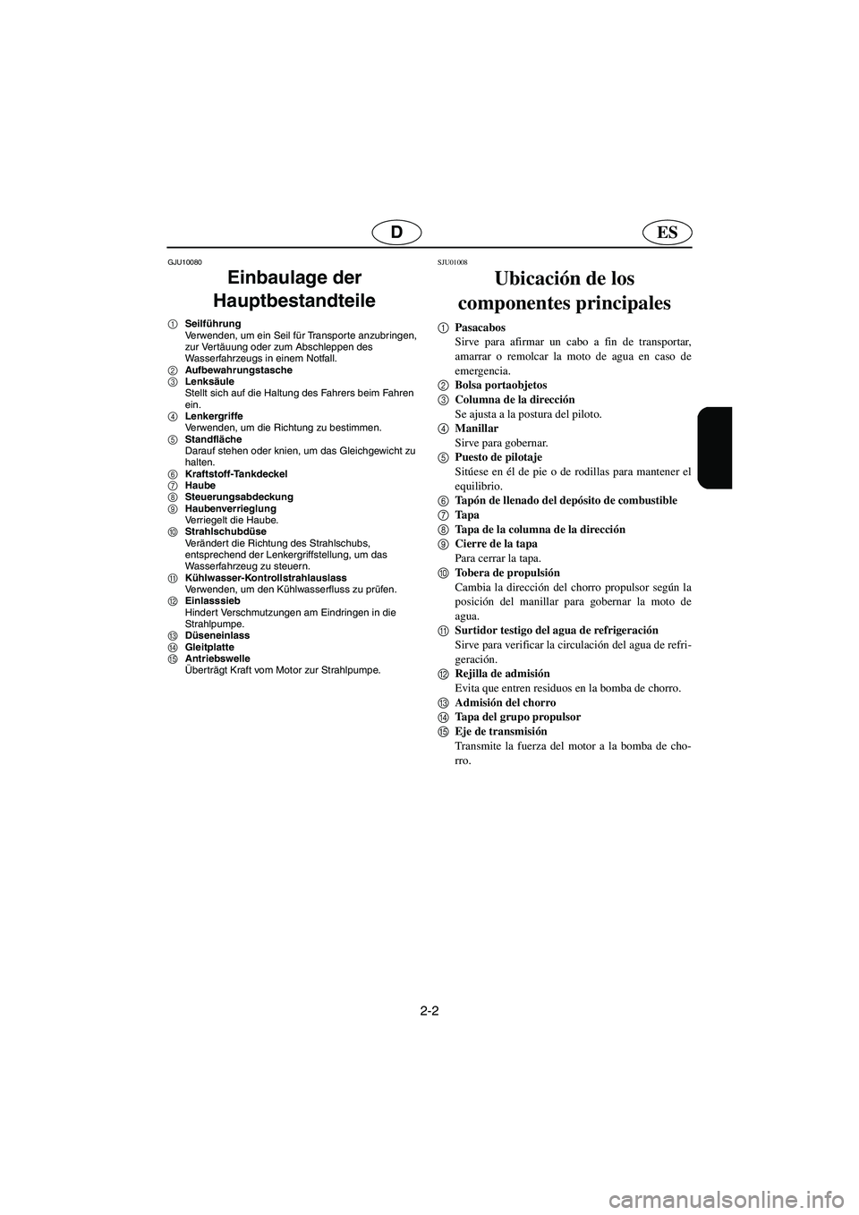 YAMAHA SUPERJET 2006 Notices Demploi (in French) 2-2
ESD
GJU10080
Einbaulage der
Hauptbestandteile
1Seilführung
Verwenden, um ein Seil für Transpor te anzubringen,
zur Vertäuung oder zum Abschleppen des
Wasserfahrzeugs in einem Notfall.
2 YAMAHA SUPERJET 2006 Notices Demploi (in French) 2-2
ESD
GJU10080
Einbaulage der
Hauptbestandteile
1Seilführung
Verwenden, um ein Seil für Transpor te anzubringen,
zur Vertäuung oder zum Abschleppen des
Wasserfahrzeugs in einem Notfall.
2