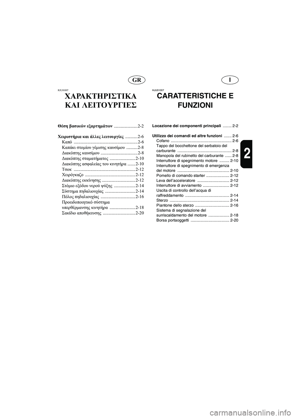 YAMAHA SUPERJET 2006  Manuale duso (in Italian) IGR
2
RJU01007 
ΧΑΡΑΚΤΗΡΙΣΤΙΚΑ 
ΚΑΙ ΛΕΙΤΟΥΡΓΙΕΣ
Θέση βασικών εξαρτημάτων 
..................... 2-2
Χειριστήρια και άλλες λειτ
