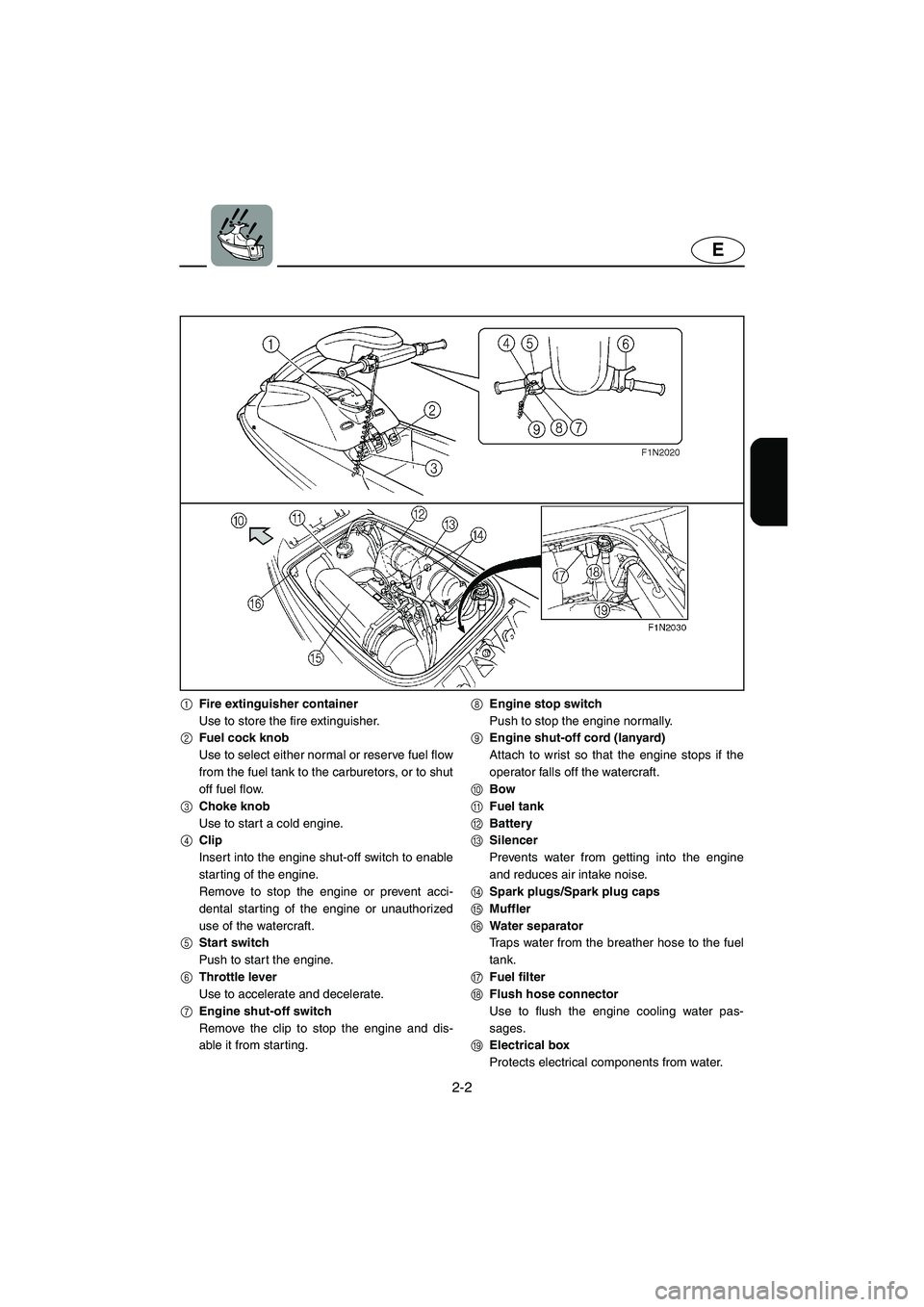 YAMAHA SUPERJET 2005  Owners Manual 2-2
E
1Fire extinguisher container
Use to store the fire extinguisher.
2Fuel cock knob
Use to select either normal or reserve fuel flow
from the fuel tank to the carburetors, or to shut
off fuel flow.