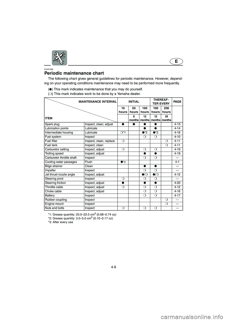 YAMAHA SUPERJET 2005 Manual PDF 4-9
E
EJU01355
Periodic maintenance chart
The following chart gives general guidelines for periodic maintenance. However, depend-
ing on your operating conditions maintenance may need to be perform YAMAHA SUPERJET 2005 Manual PDF 4-9
E
EJU01355
Periodic maintenance chart
The following chart gives general guidelines for periodic maintenance. However, depend-
ing on your operating conditions maintenance may need to be perform