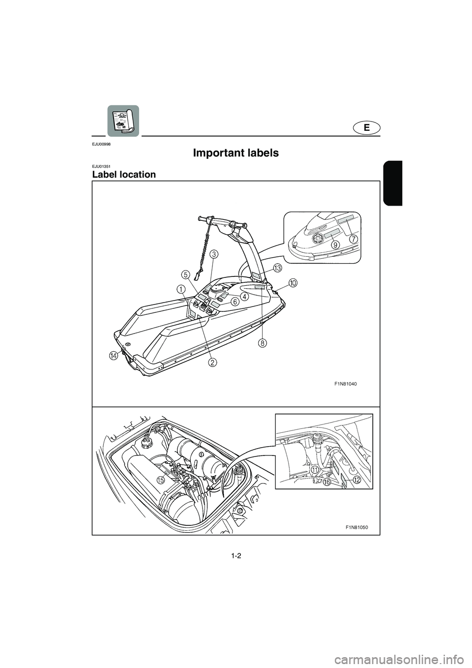 YAMAHA SUPERJET 2005  Owners Manual 1-2
E
EJU00998 
Important labels 
EJU01351 
Label location 
UF1N73.book  Page 2  Monday, May 10, 2004  10:37 AM 