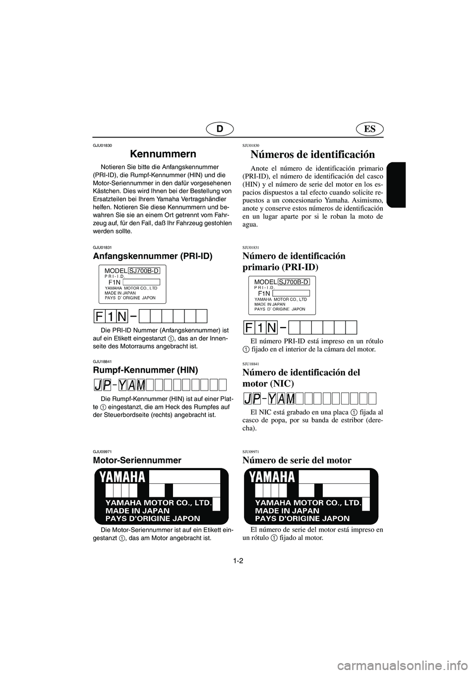 YAMAHA SUPERJET 2005  Manuale de Empleo (in Spanish) 1-2
ESD
GJU01830 
Kennummern  
Notieren Sie bitte die Anfangskennummer 
(PRI-ID), die Rumpf-Kennummer (HIN) und die 
Motor-Seriennummer in den dafür vorgesehenen 
Kästchen. Dies wird Ihnen bei der B