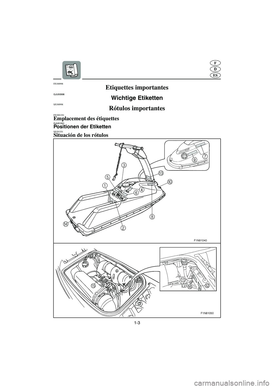 YAMAHA SUPERJET 2005  Manuale de Empleo (in Spanish) 1-3
D
F
ES
FJU00998 
Etiquettes importantes  
GJU00998 
Wichtige Etiketten  
SJU00998 
Rótulos importantes  
FJU001351 Emplacement des étiquettes  GJU01351 Positionen der Etiketten  SJU01351 Situaci