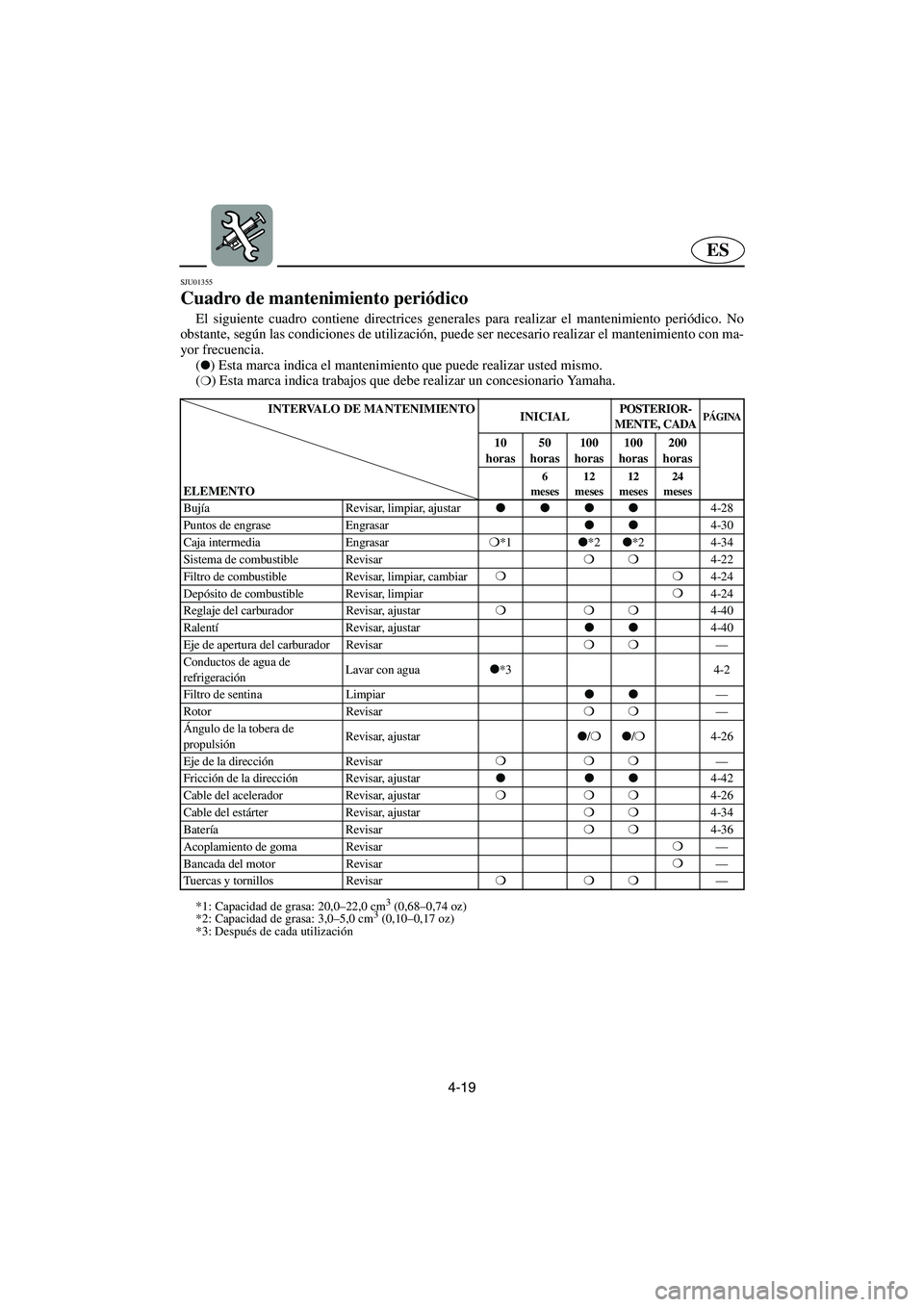 YAMAHA SUPERJET 2005 Manuale de Empleo (in Spanish) 4-19
ES
SJU01355
Cuadro de mantenimiento periódico
El siguiente cuadro contiene directrices generales para realizar el mantenimiento periódico. No
obstante, según las condiciones de utilización YAMAHA SUPERJET 2005 Manuale de Empleo (in Spanish) 4-19
ES
SJU01355
Cuadro de mantenimiento periódico
El siguiente cuadro contiene directrices generales para realizar el mantenimiento periódico. No
obstante, según las condiciones de utilización