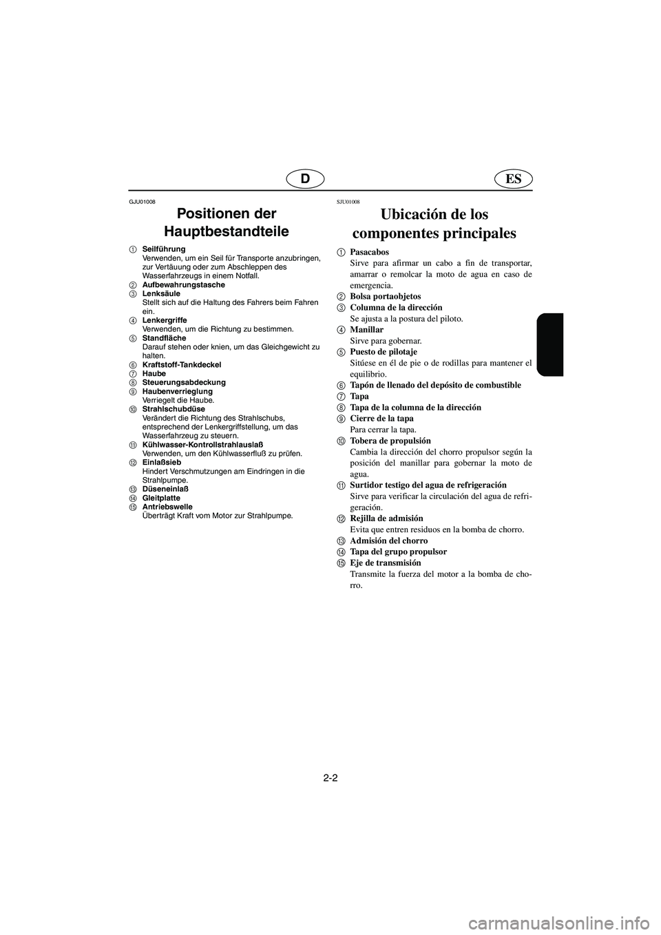 YAMAHA SUPERJET 2005  Manuale de Empleo (in Spanish) 2-2
ESD
GJU01008 
Positionen der 
Hauptbestandteile 
1Seilführung 
Verwenden, um ein Seil für Transpor te anzubringen, 
zur Vertäuung oder zum Abschleppen des 
Wasserfahrzeugs in einem Notfall. 
2A