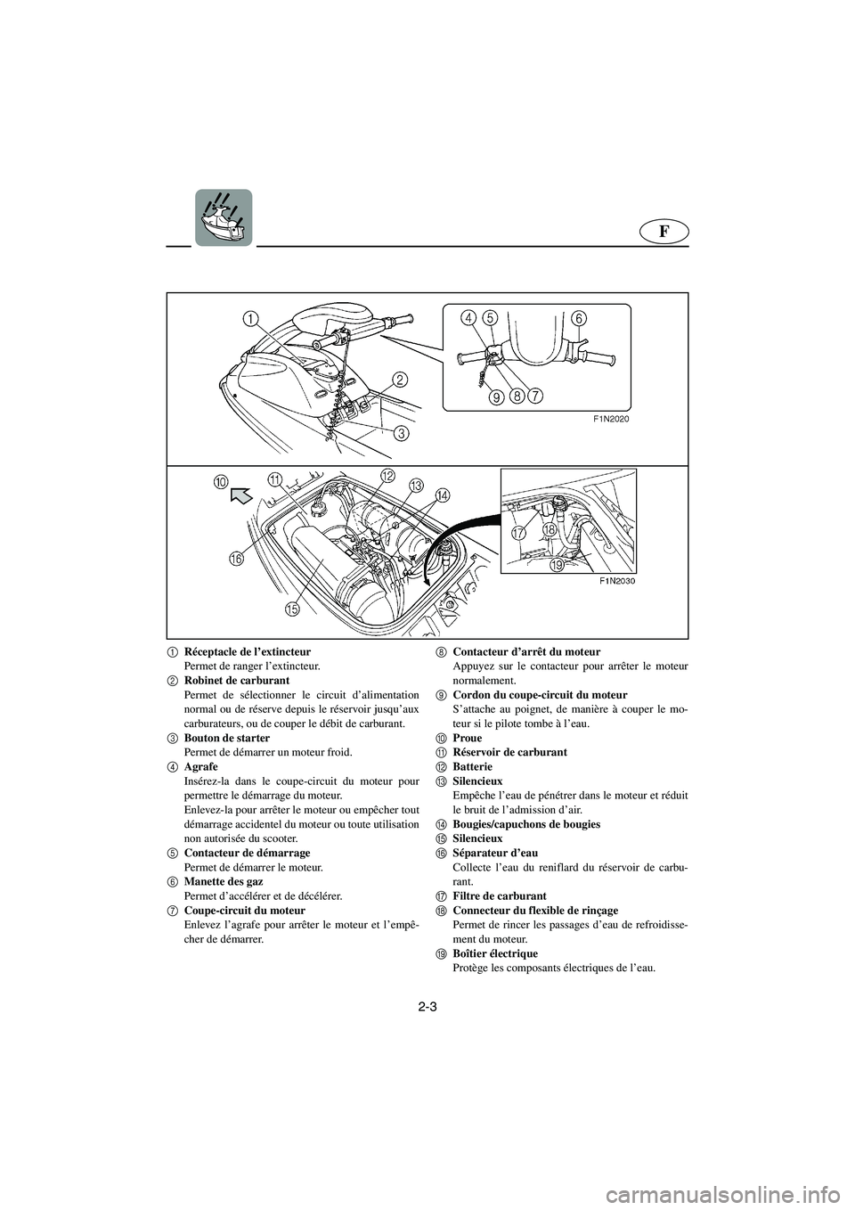 YAMAHA SUPERJET 2005  Manuale de Empleo (in Spanish) 2-3
F
1
Réceptacle de l’extincteur
Permet de ranger l’extincteur.
2
Robinet de carburant 
Permet de sélectionner le circuit d’alimentation
normal ou de réserve depuis le réservoir jusqu’au